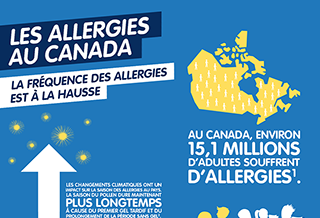 Les allergies au Canada